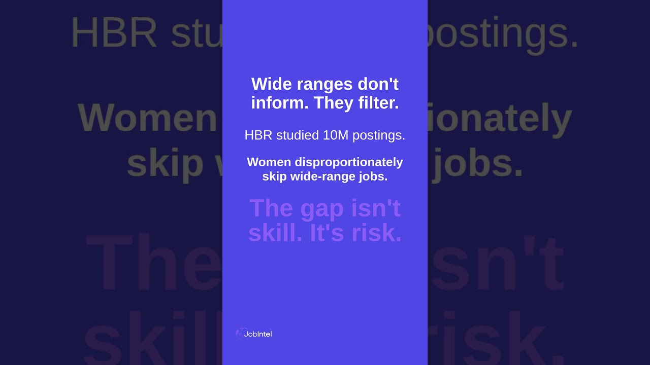 Thumbnail for Salary Negotiation by the Numbers: How to Read a Posted Range