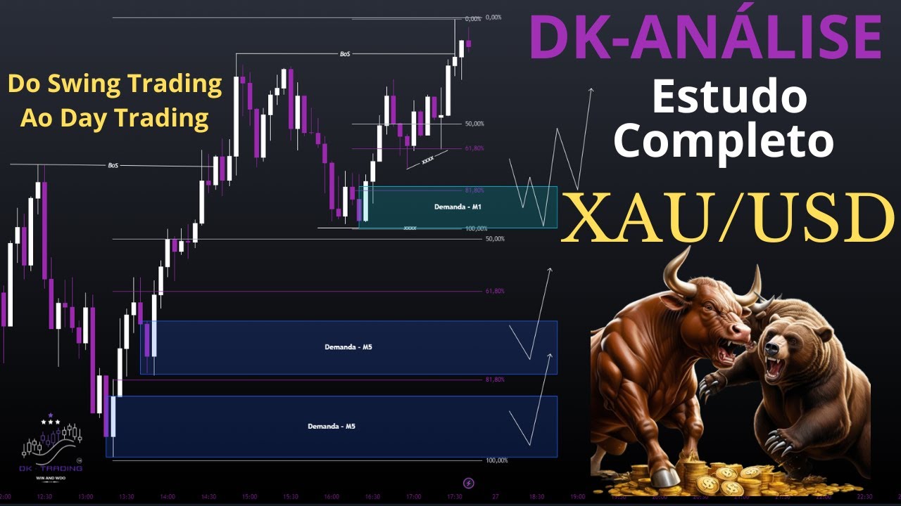 SMART MONEY CONCEPTS - XAU/USD - ANÁLISE COMPLETA