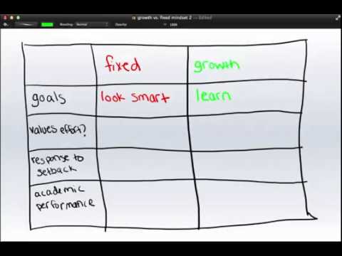 Growth Mindset vs Fixed Mindset:  An Introduction