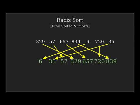 Radix Sort Algorithm Animation