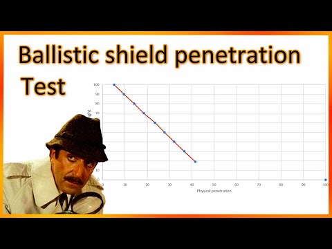 3.12b Ballistic shield penetration test