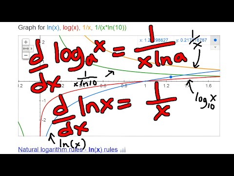 derivative of log 5 derivative of log 5