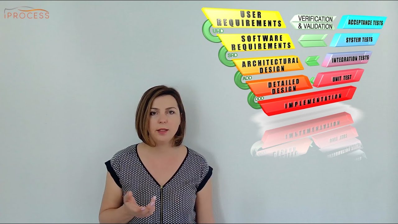 V Cycle Development Model in Automotive