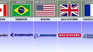 Aircraft Manufacturing Companies From Different Countries