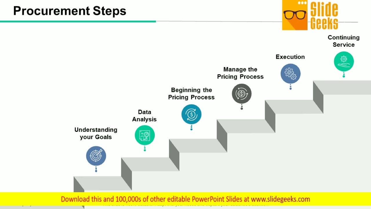 Procurement Steps Ppt PowerPoint Presentation Icon Objects