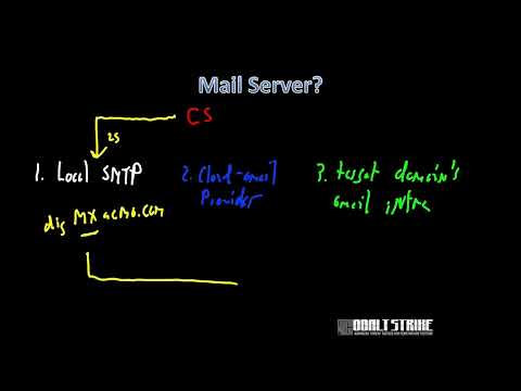 Red Team Ops with Cobalt Strike - Initial Access (5 of 9)