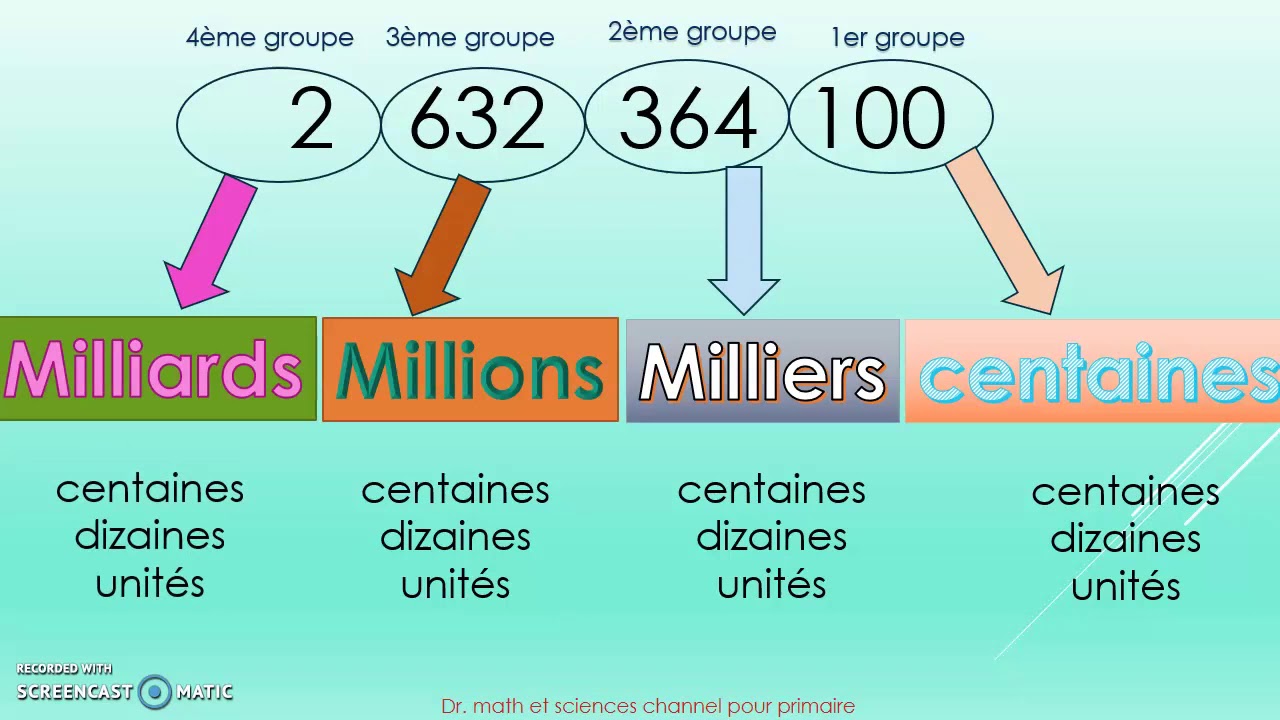 unités dizaines centaines milliers millions et milliards