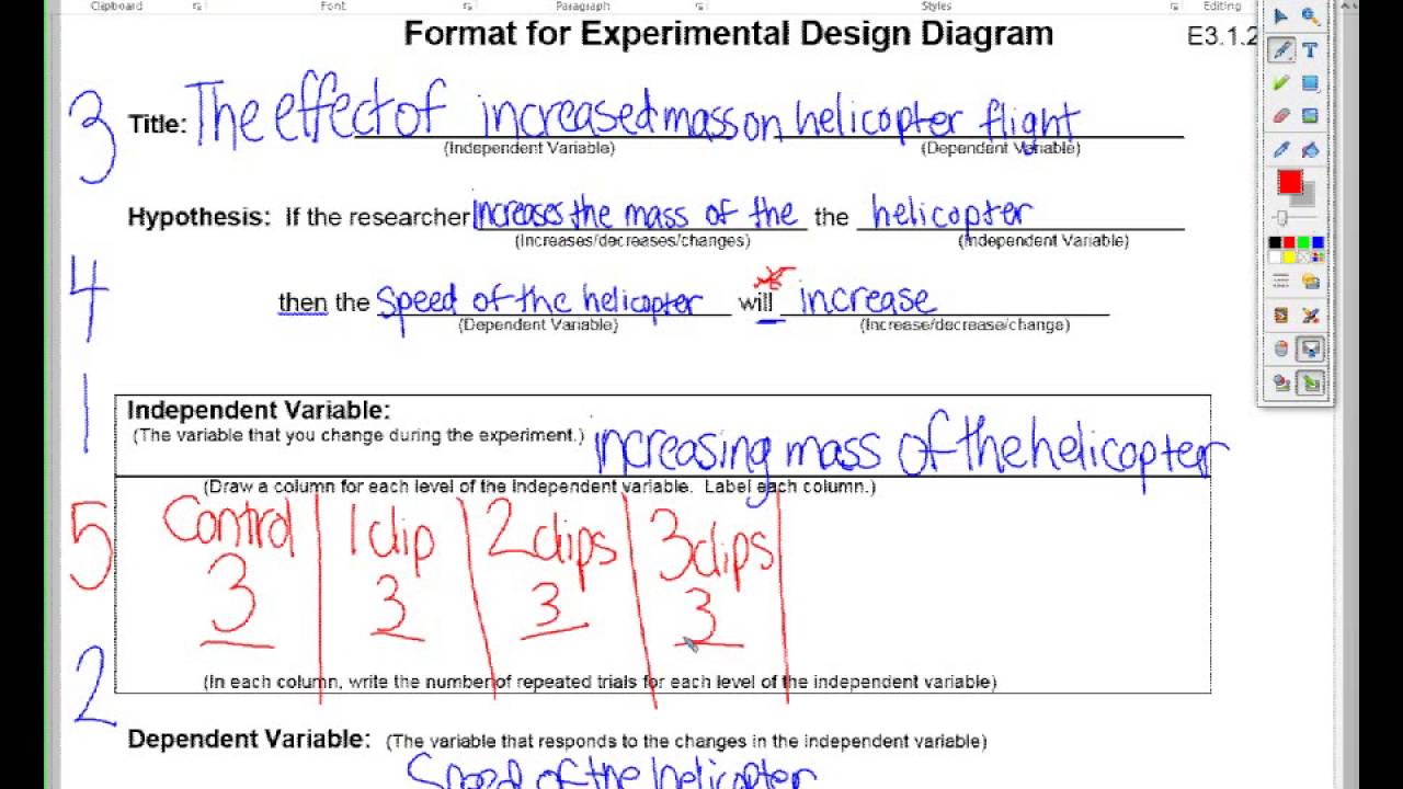 E.D.D:  Format for Experimental Design Diagram