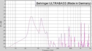 Video thumbnail for 120 X DS vs ULTRABASS vs 120 XP playing REGGAE by AnalyticalVideos