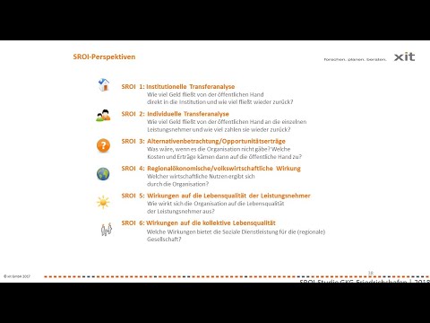 Social Return on Investment - ein Überblick über die verschiedenen SROIs