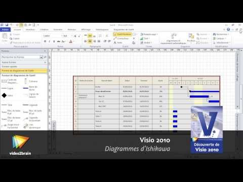 comment construire un diagramme d'ishikawa