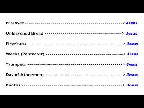 Bible Brilliance - The 7 Feasts of the LORD