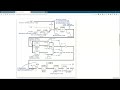 Basics Of TIA Portal PID Compact 1 Configuration