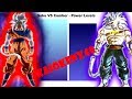 MUI SSJ4 Goku KaiokenX40 VS MUI Cumber Power Levels