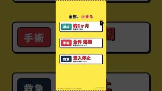 巨大地震で病院は何日機能不全になるか