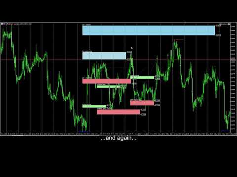 Video CME Exchange margin zones