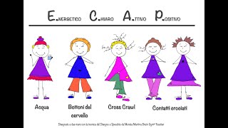 Brain Gym® Facciamo il P.A.C.E. o l'E.C.A.P.