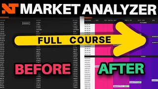 NinjaTrader 8 Market Analyzer - The Only Deep Dive Tutorial You'll Ever Need