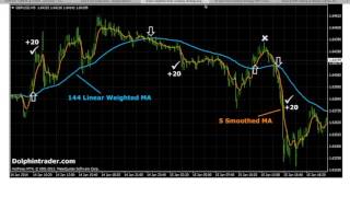 Forex видео lang ru как удачно играть на форексе