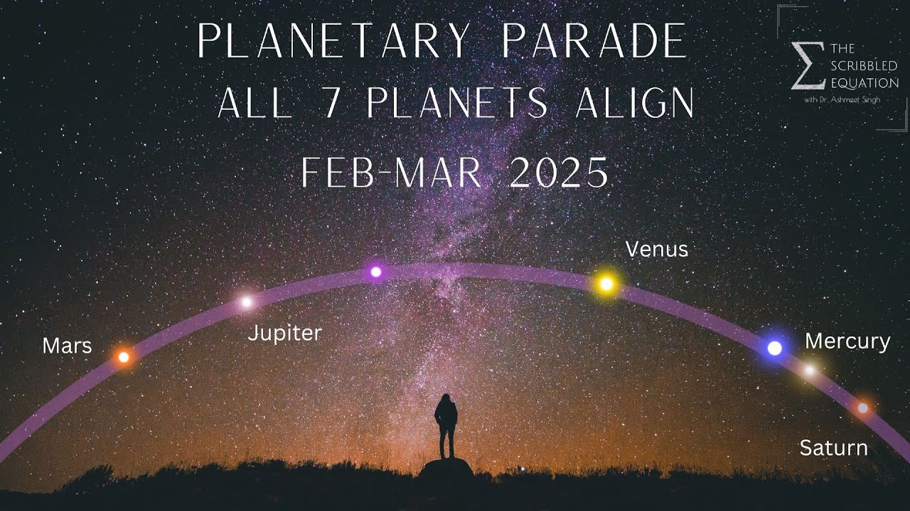 Planetary Parade: All 7 Planets Align in the Night Sky