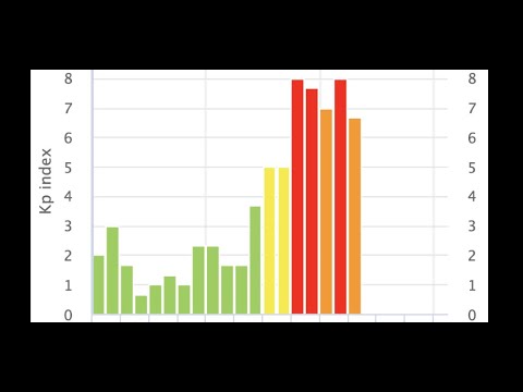 Level 4 Solar Storm, Electrical Fires, Big Earthquake | S0 News Apr.24.2023