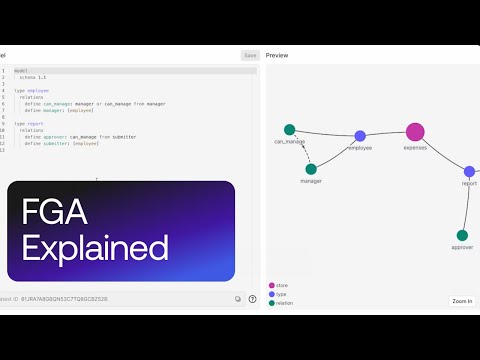 A Developer's Guide to Fine-Grained Authorization (FGA)