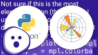 Set Colorbar Range in matplotlib