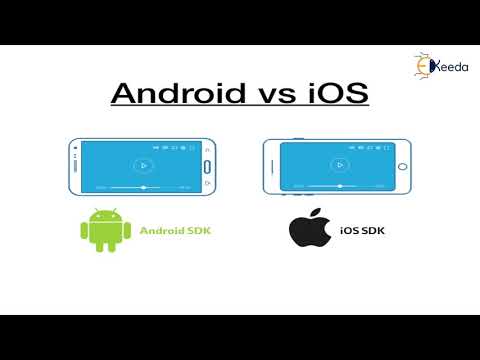 The Ultimate Guide To Ios Everything You Need To Know