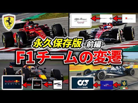 ザウバー C23 - 定義