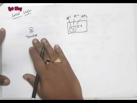 Computer networks introduction and Applications CN class 1 in telugu Rajeswari