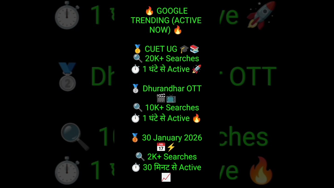 🚨 मिनटों में Viral 😱 | CUET UG से OTT तक 🔥 | Google Trends Today 🚀