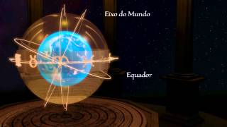 ABC da Astronomia [27] Zodíaco