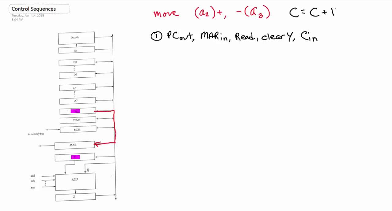 Control Sequences (Assembly)