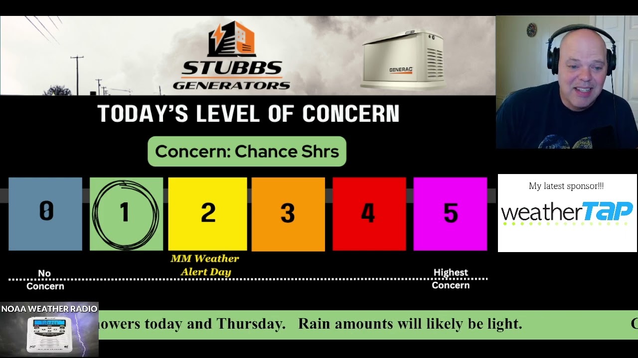 MM's Monday 5-Day: A Chance for Shrs Today!