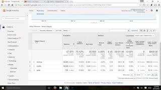 Segment and View Google Analytics Data by Device Desktop, Tablet Mobile