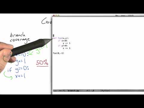Branch Coverage - Software Testing