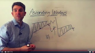 How to Trade the Ascending or Rising Wedge Chart Pattern 💡