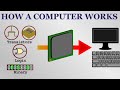 How A Computer Works From Silicon To Apps
