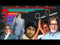 Top Movies Of Amitabh Bachchan Amitabh Bachchan Movie News Amitabh Bachchan Full Movies