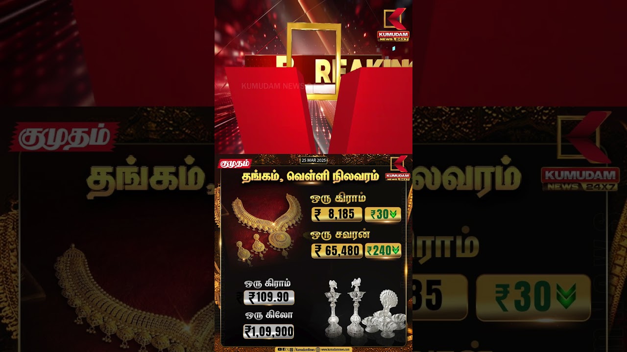 இன்றைய (25.03.2025) தங்கம், வெள்ளி நிலவரம்.. #gold #goldprice #pricehike #sensex #kumudamnews
