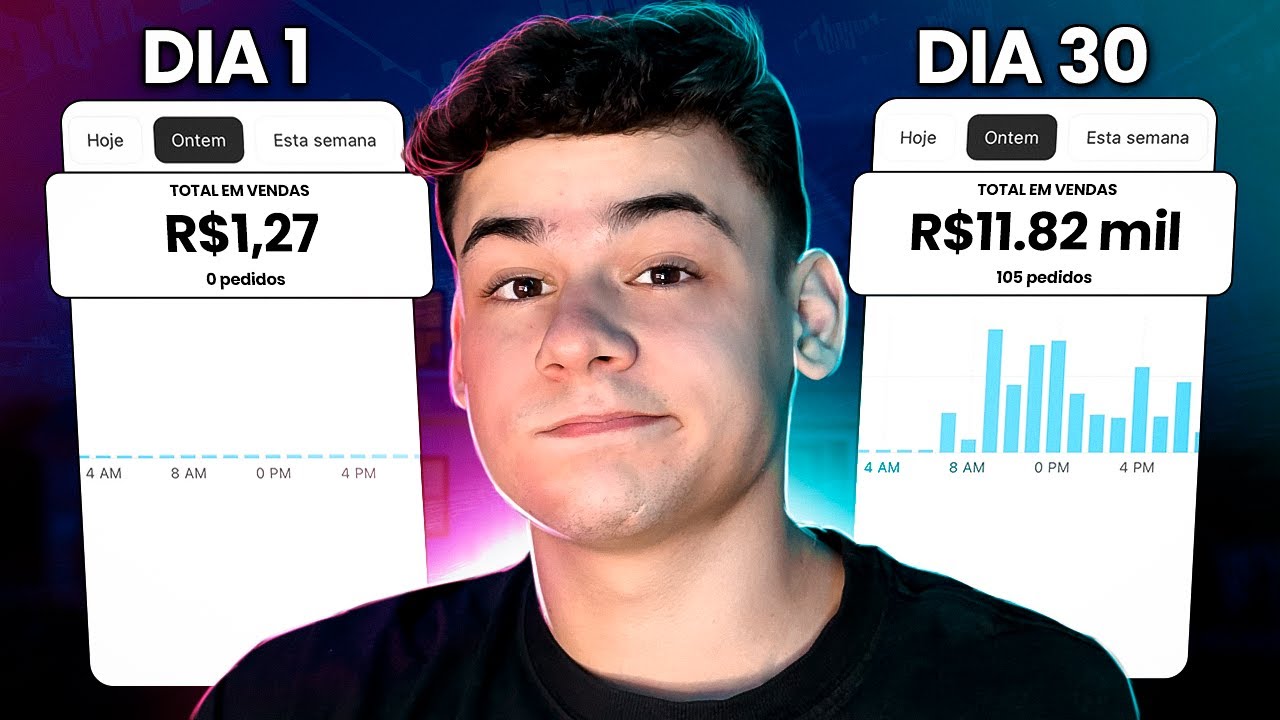 REVELEI TUDO! Como Faturei 11MIL Reais em 1 Único Dia no Dropshipping Usando o TikTok Ads!