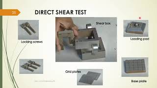 CE 208 Geotechnical Engineering I - Module 4 Determination of Shear Strength Part 1