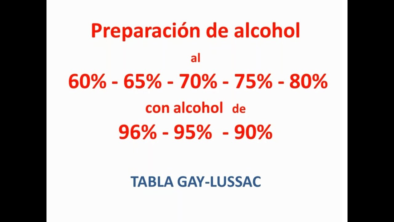 Preparación Alcohol al 70% con alcohol al 96% Usando tabla Gay-Lussac