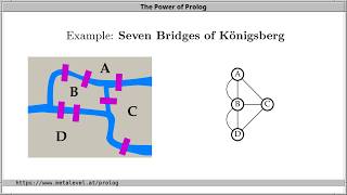 Representing Graphs in Prolog