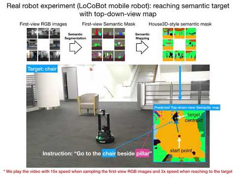 Robots Learning to Understand Their Surroundings
