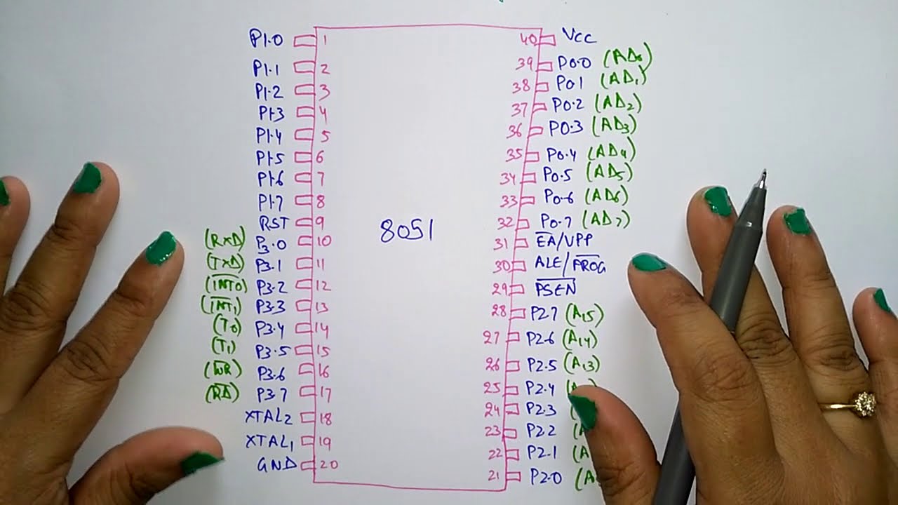 8051 pin diagram | micro controller | | MPMC | Lec-55 | Bhanu Priya