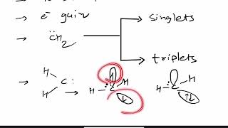 What are Carbenes? Intermediates | GOC 1 | ORGANIC CHEMISTRY | JSARMY