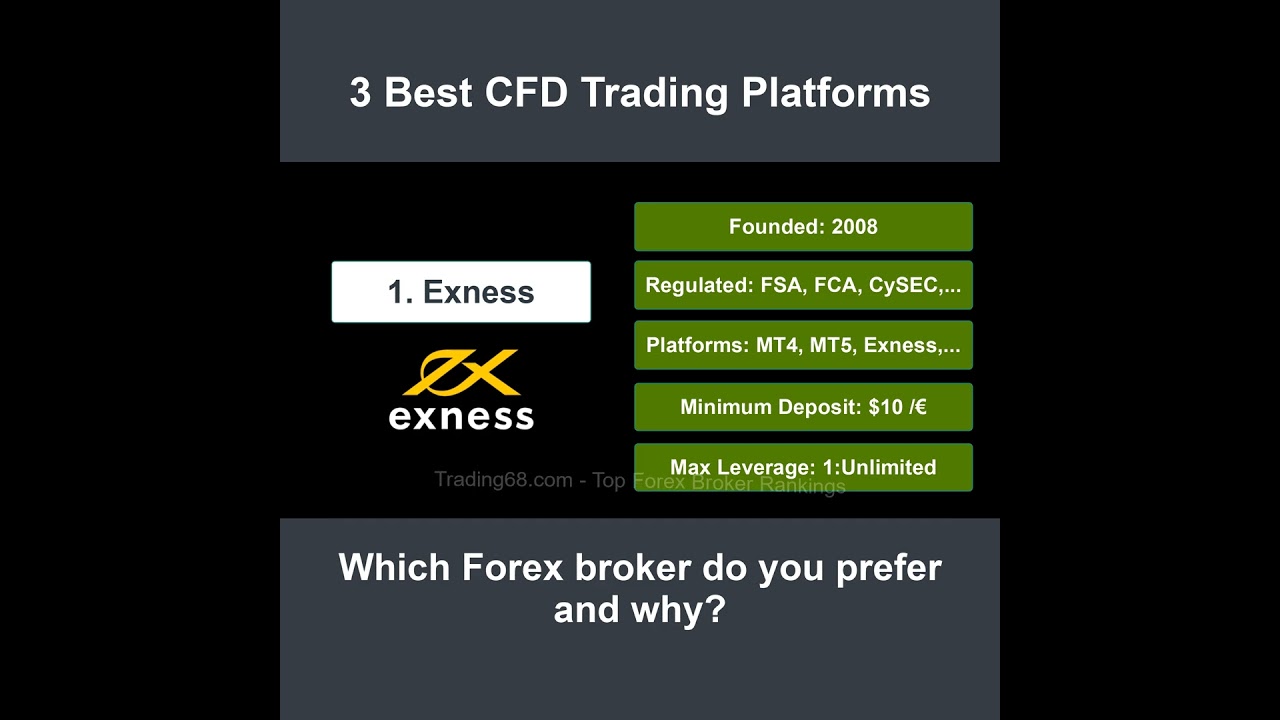 3 Best CFD Trading Platforms | Top Forex Broker Rankings | 0505