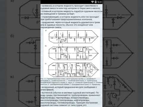 Судовой моторист Video