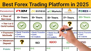 Best forex broker || Forex trading for beginners || in 2026